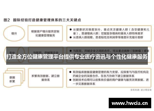 打造全方位健康管理平台提供专业医疗资讯与个性化健康服务