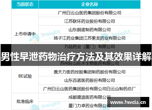 男性早泄药物治疗方法及其效果详解 男性早泄药物治疗方法及其效果详解